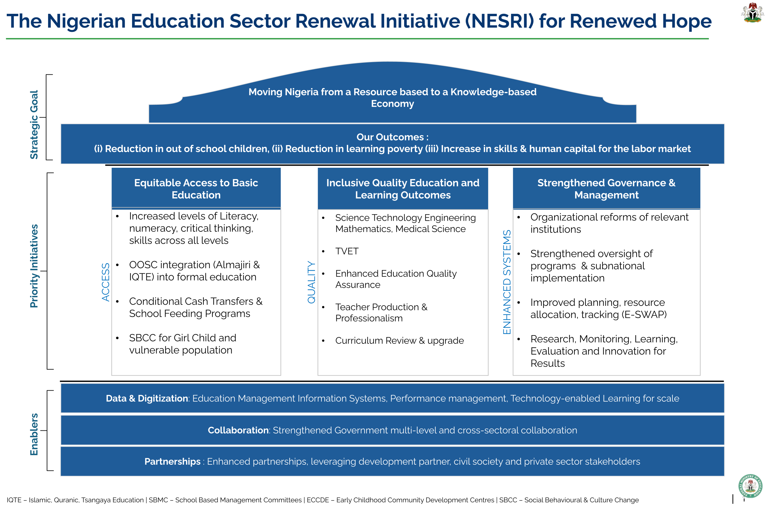 NESRI - Nigeria Education Sector Renewal Initiative
